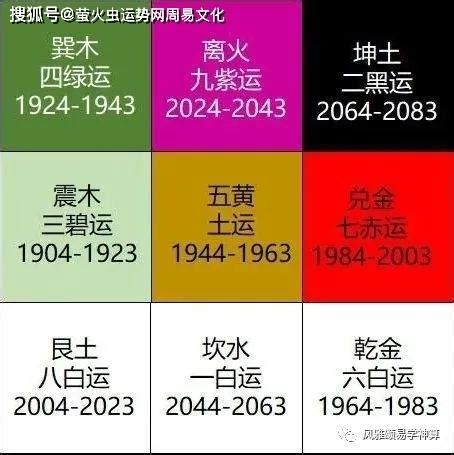 2024 離火運|【2024 離火運】2024 九紫離火運啟動！未來20年命運。